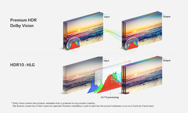 HDR Dolby Vision<sup>™</sup> HDR Dolby Vision<sup>™</sup>