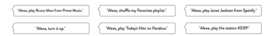 Echo Dot: Voice Control Your Music Echo Dot: Voice Control Your Music