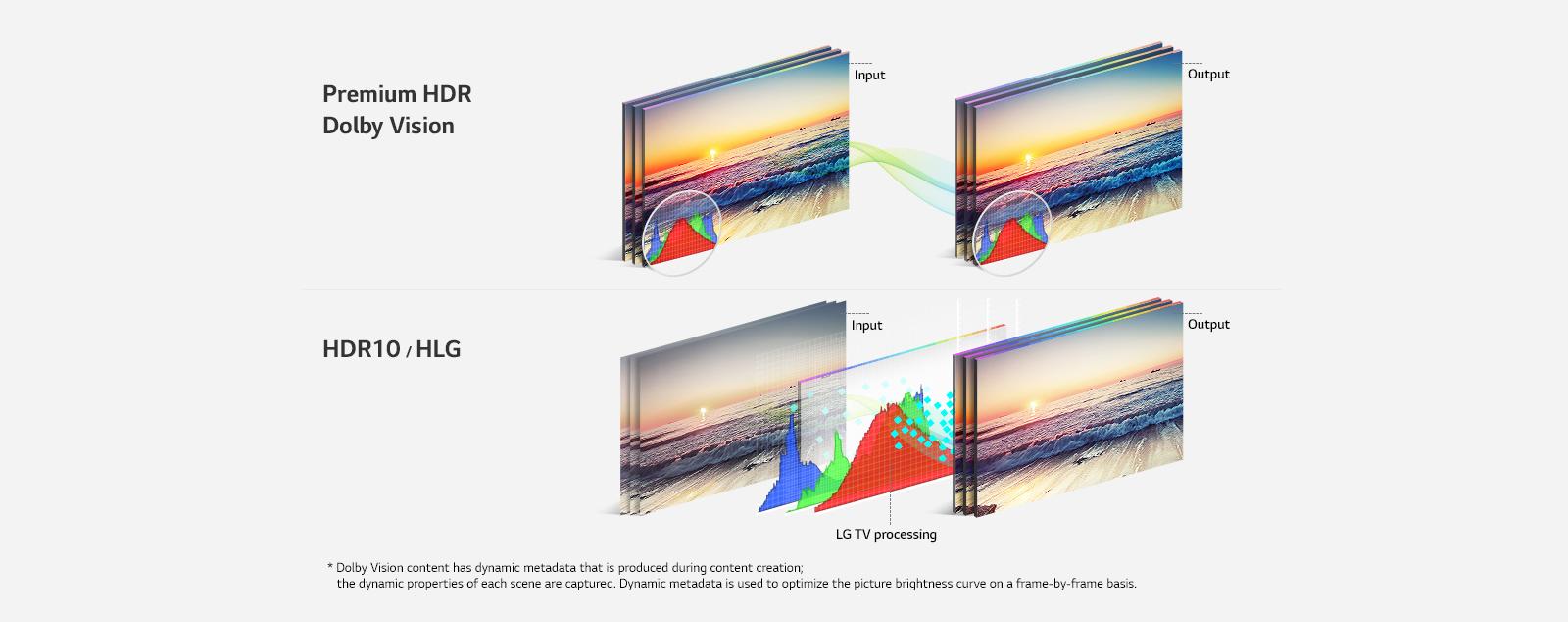 HDR Dolby Vision HDR Dolby Vision