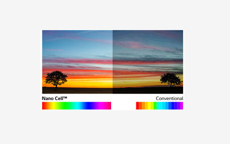 LG OLED LG OLED Nano Cell and Conventional color distribution comparison