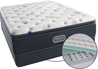 Plush Pillow Top Mattress