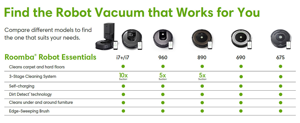 Find the Robot Vacuum that Works for You