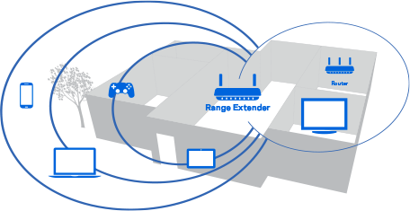 Linksys Range Extender