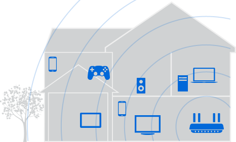 Linksys 8 Devices