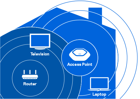 Linksys Wifi Access Point