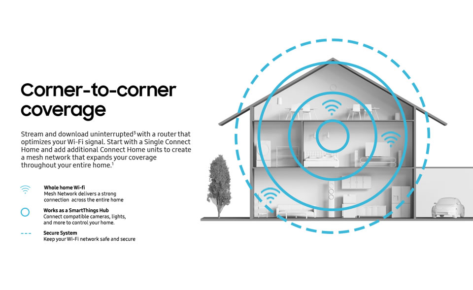 Corner-to-corner coverage Corner-to-corner coverage