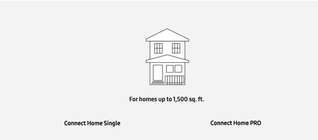 For homes up to 1,500 sq. ft. For homes up to 1,500 sq. ft.