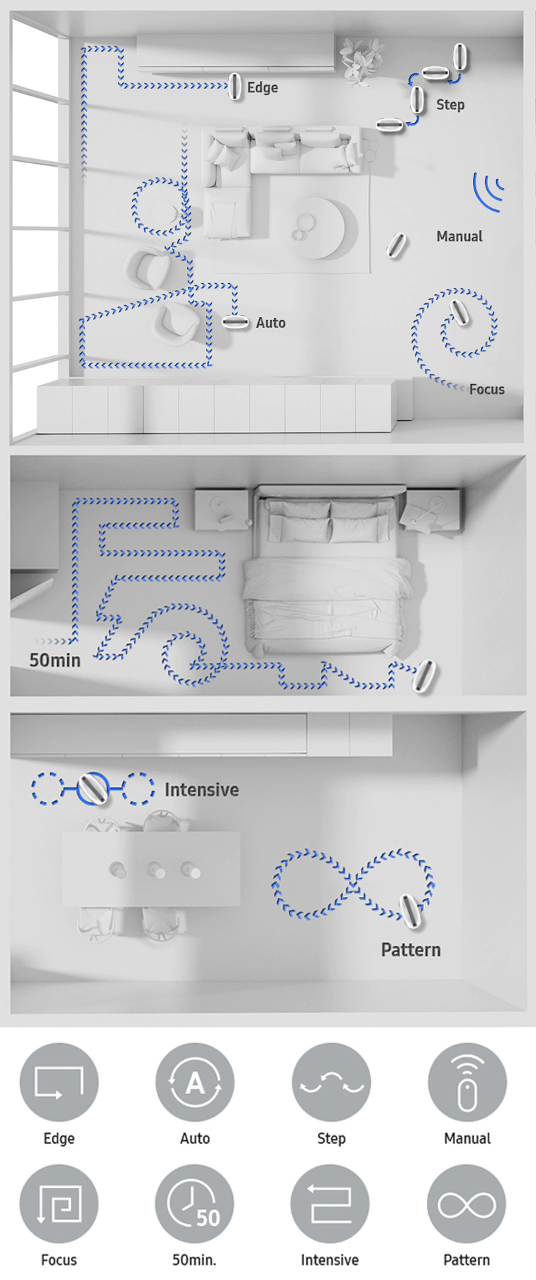 Jetbot Mop uses Multiple Cleaning Modes throughout your home. Multiple Cleaning Modes