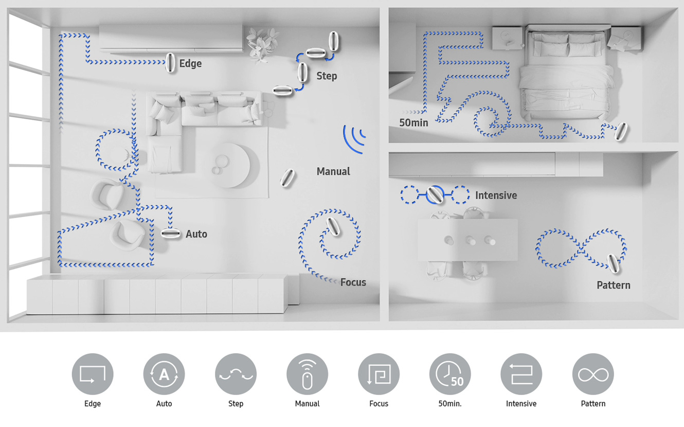 Jetbot Mop uses Multiple Cleaning Modes throughout your home. Multiple Cleaning Modes